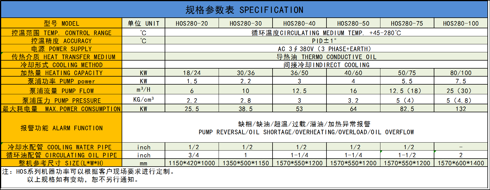 HOS280參數表.png