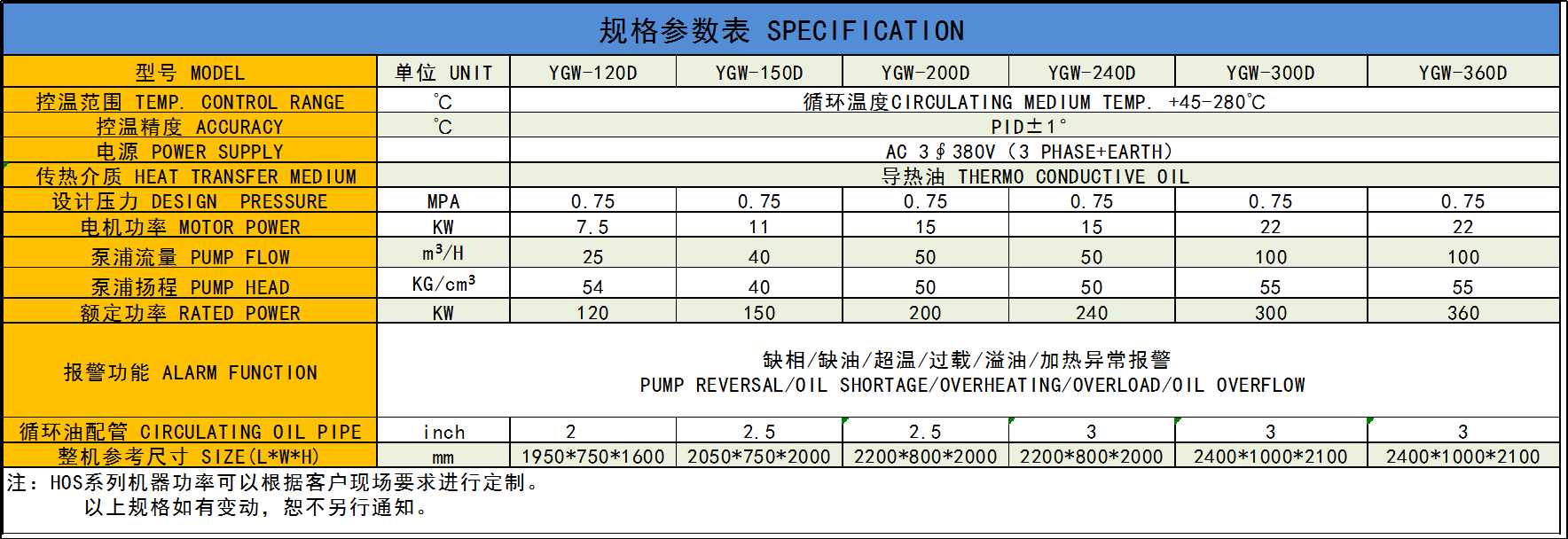 電加熱導熱油爐參數表.png