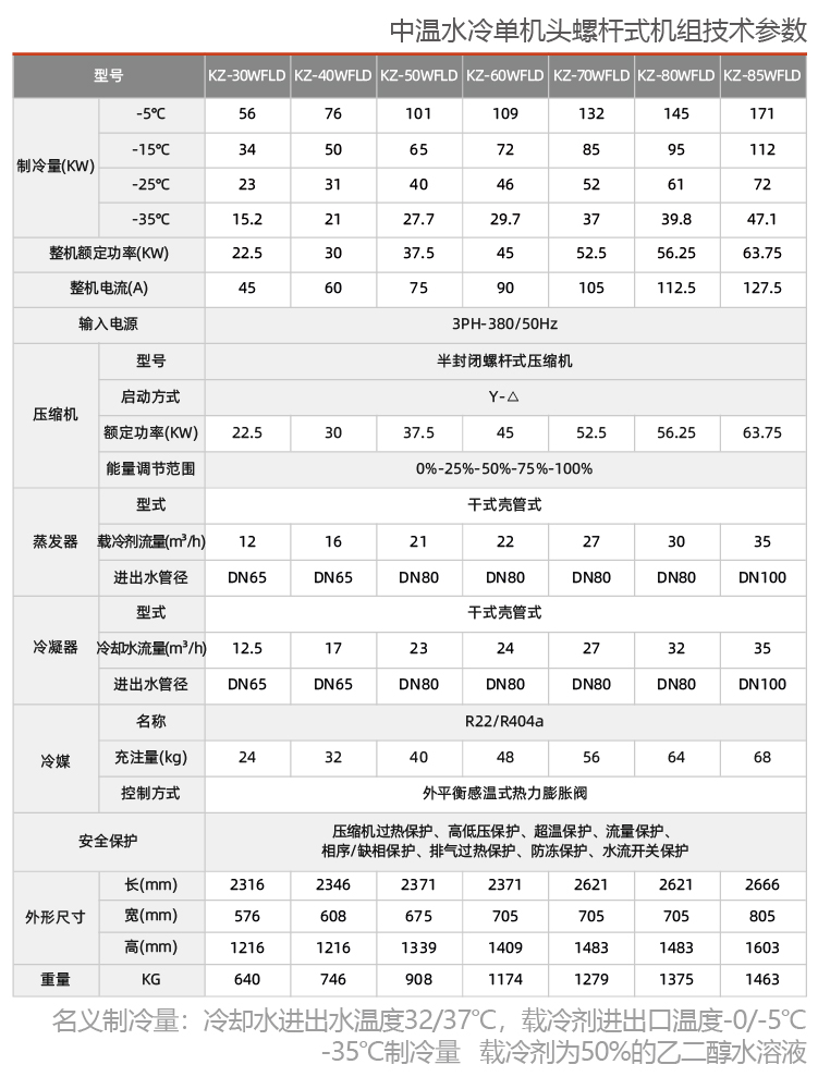 中溫水冷單機(jī)頭螺桿參數(shù)1.jpg